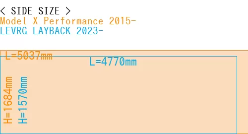 #Model X Performance 2015- + LEVRG LAYBACK 2023-